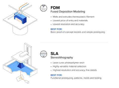 3d printer